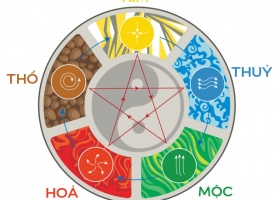 MÀU SẮC PHONG THỦY CÓ Ý NGHĨA GÌ?