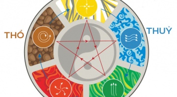 MÀU SẮC PHONG THỦY CÓ Ý NGHĨA GÌ?